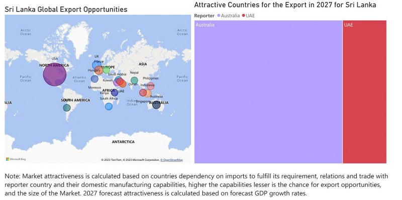 Sri Lanka Cookware Market - Export Market Opportunities
