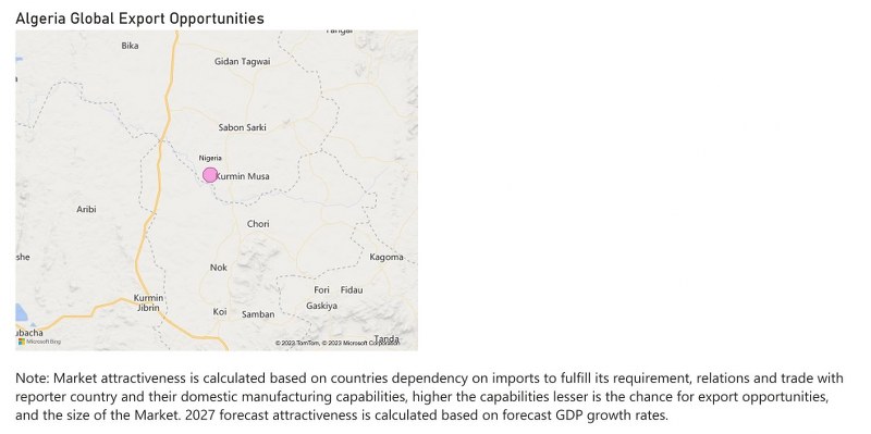 Algeria Diesel Genset Market  - Export Market Opportunities