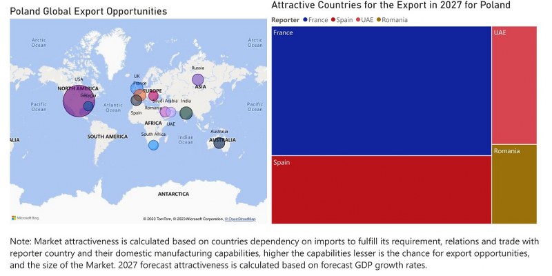 Poland Dental Chairs Market - Export Market Opportunities