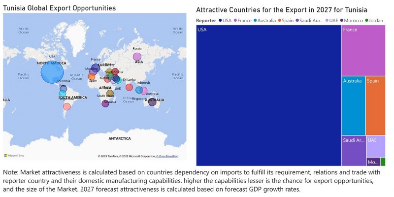Tunisia Electric Motor Market - Export Market Opportunities