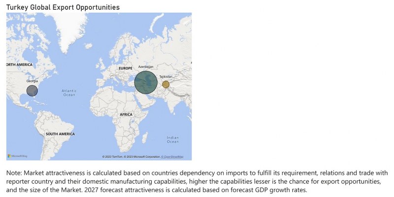 Turkey Chlor Alkali Market - Export Market Opportunities