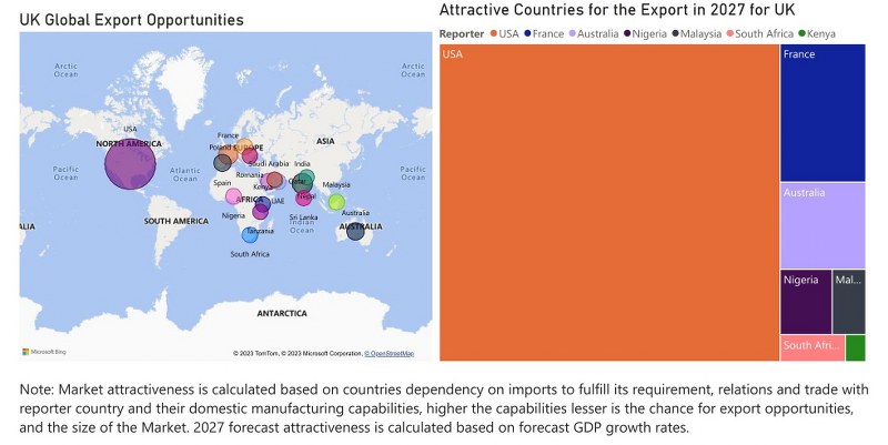 UK Dental Chairs Market - Export Market Opportunities