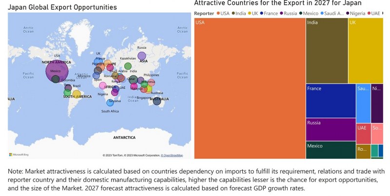 Japan Dental Chairs Market - Export Market Opportunities