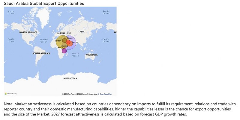 Saudi Arabia Dielectric Liquid Transformer Market - Export Market Opportunities