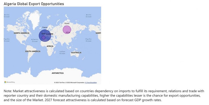 Algeria Digital Signage Market - Export Market Opportunities