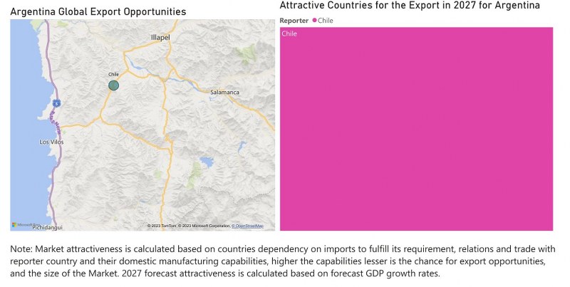Argentina Dental Chairs Market - Export Market Opportunities