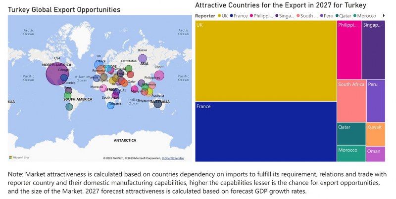 Turkey Dielectric Liquid Transformer Market - Export Market Opportunities