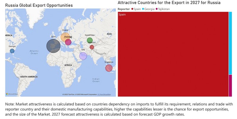 Russia Dental Chairs Market - Export Market Opportunities