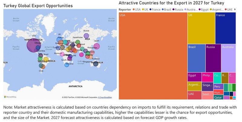 Turkey Cookware Market - Export Market Opportunities