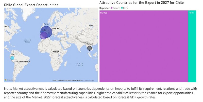 Chile Digital Signage Market - Export Market Opportunities