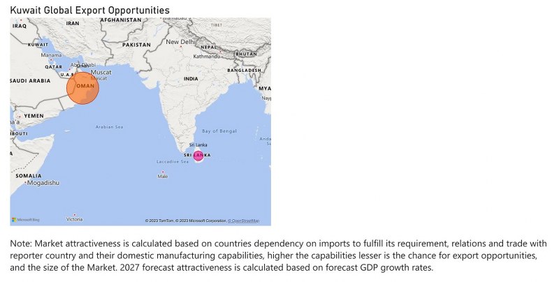 Kuwait Dielectric Liquid Transformer Market- Export Market Opportunities