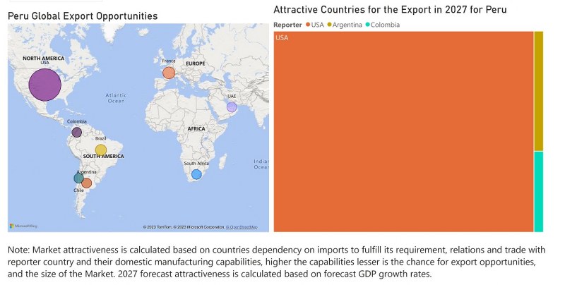 Peru Cookware Market - Export Market Opportunities