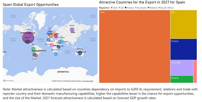 Spain Dental Chairs Market - Export Market Opportunities