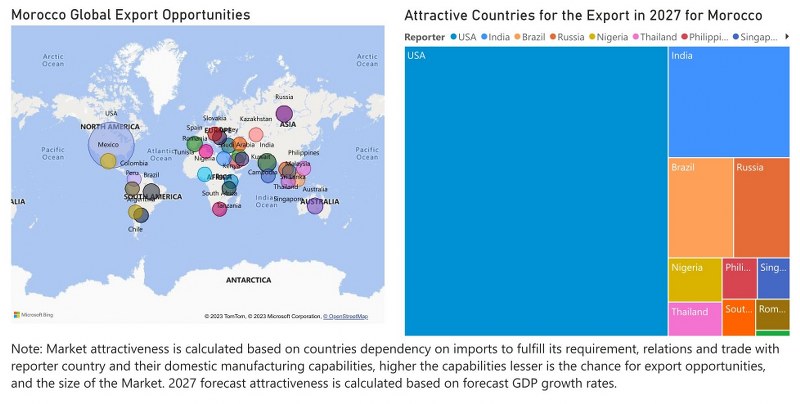 Morocco Electric Switches Market - Export Market Opportunities