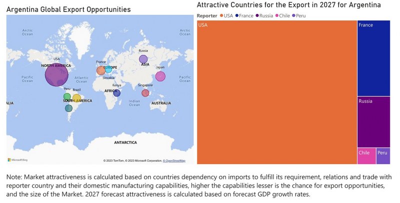 Argentina Cookware Market - Export Market Opportunities