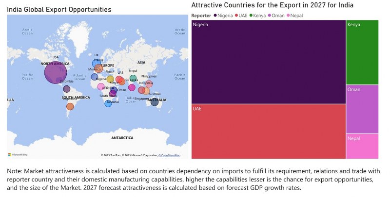 India Dental Chairs Market - Export Market Opportunities