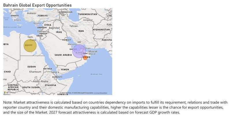 Bahrain Dielectric Liquid Transformer Market - Export Market Opportunities