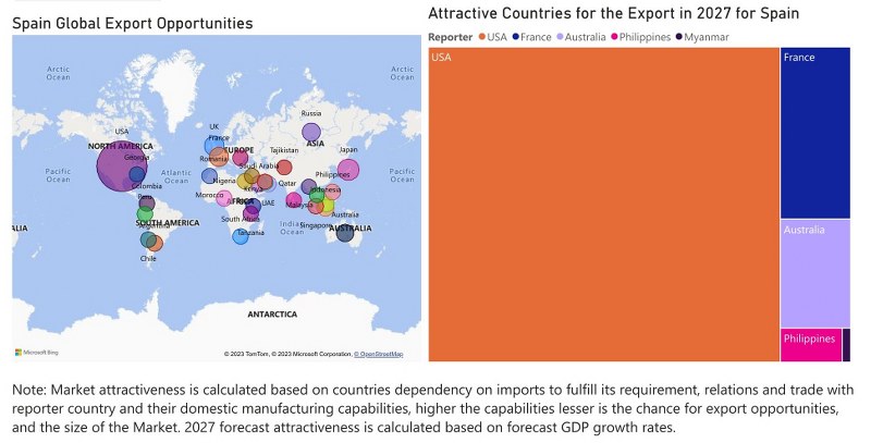 Spain Dielectric Liquid Transformer Market - Export Market Opportunities