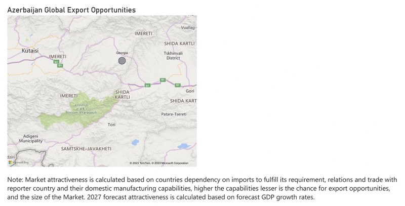 Azerbaijan Ethanol Market - Export Market Opportunities