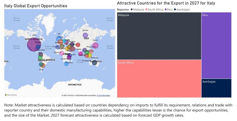 Italy Dielectric Liquid Transformer Market - Export Market Opportunities