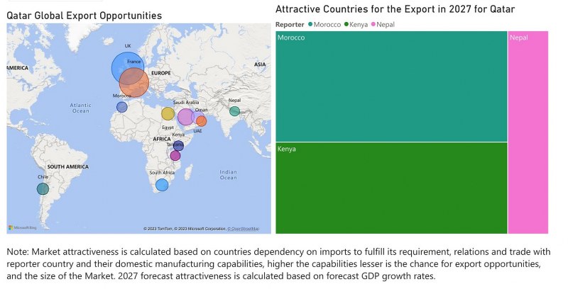 Qatar Cookware Market - Export Market Opportunities