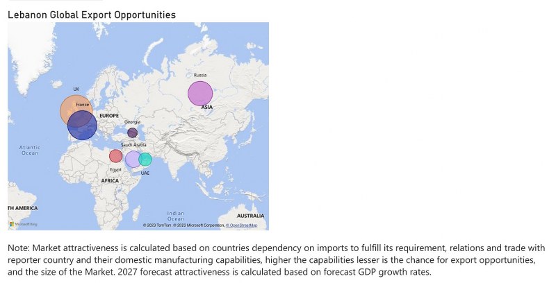 Lebanon Digital Signage Market - Export Market Opportunities