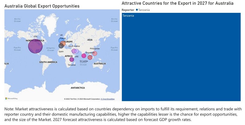 Australia Dental Chairs Market - Export Market Opportunities