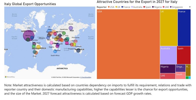 Italy Dental Chairs Market - Export Market Opportunities