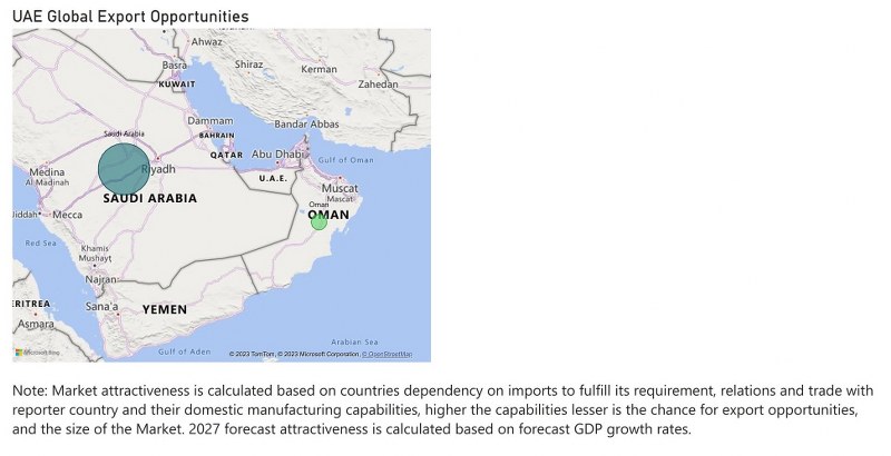 UAE Chlor Alkali Market - Export Market Opportunities