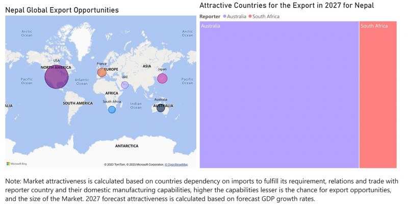 Nepal Cookware Market - Export Market Opportunities