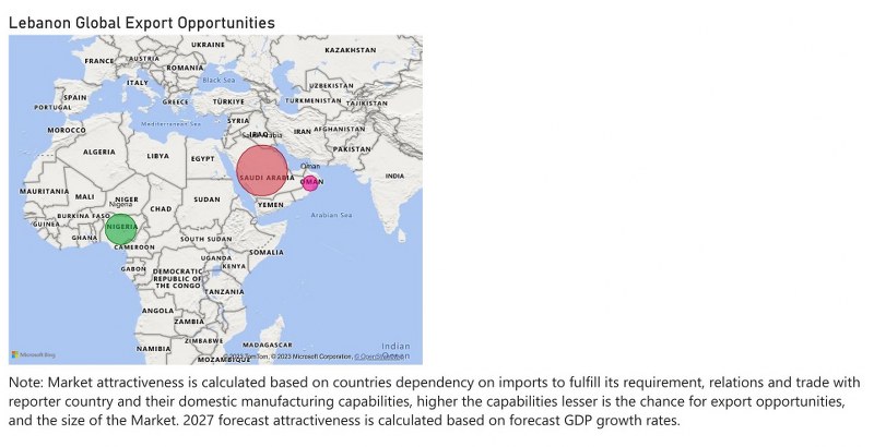 Lebanon Motor Graders Market - Export Market Opportunities