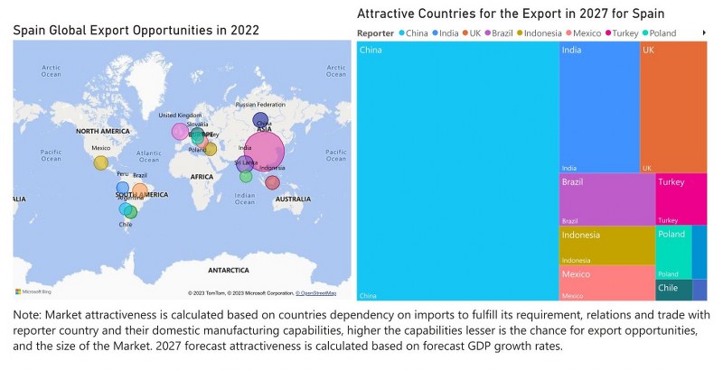Spain Styrene Market - Export Market Opportunities