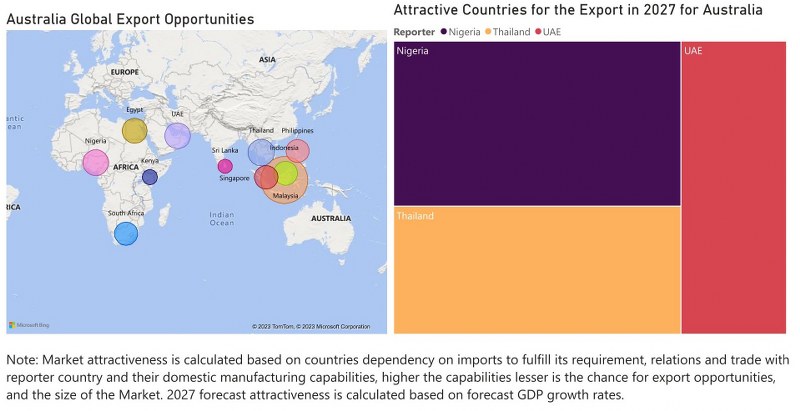 Australia Diesel Genset Market - Export Market Opportunities