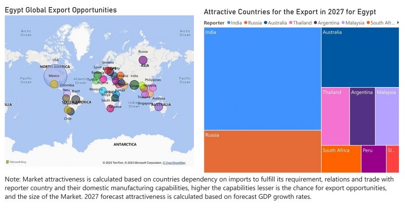 Egypt Electric Switches Market - Export Market Opportunities