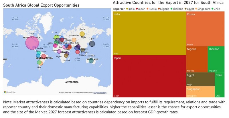 South Africa Building Energy Management Systems Market - Export Market Opportunities