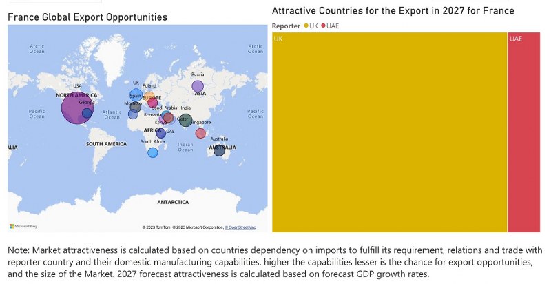 France Dental Chairs Market - Export Market Opportunities