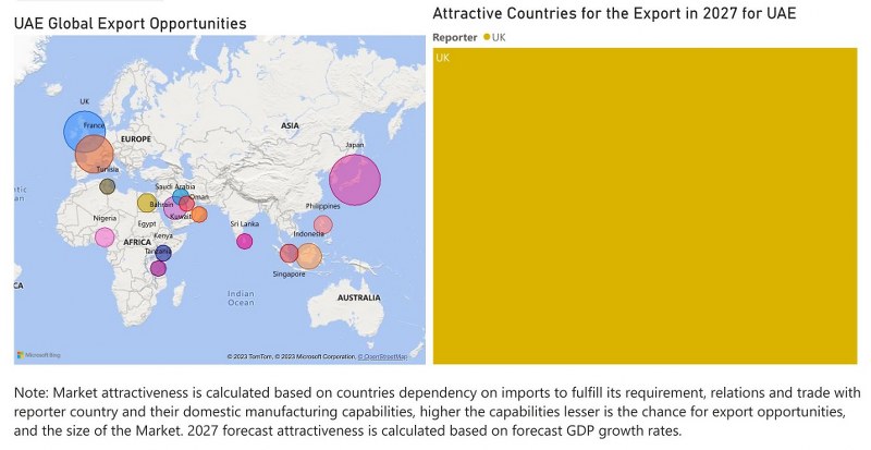 United Arab Emirates (UAE) Dielectric Liquid Transformer Market  - Export Market Opportunities