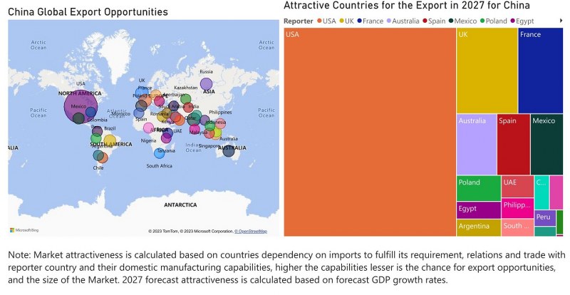 China Dental Chairs Market - Export Market Opportunities