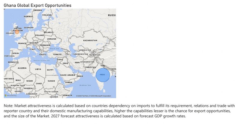 Ghana Electric Motor Market - Export Market Opportunities