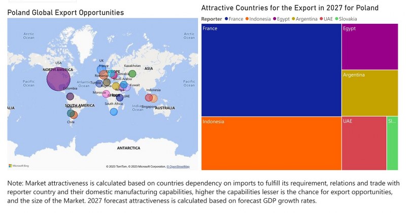 Poland Dielectric Liquid Transformer Market - Export Market Opportunities