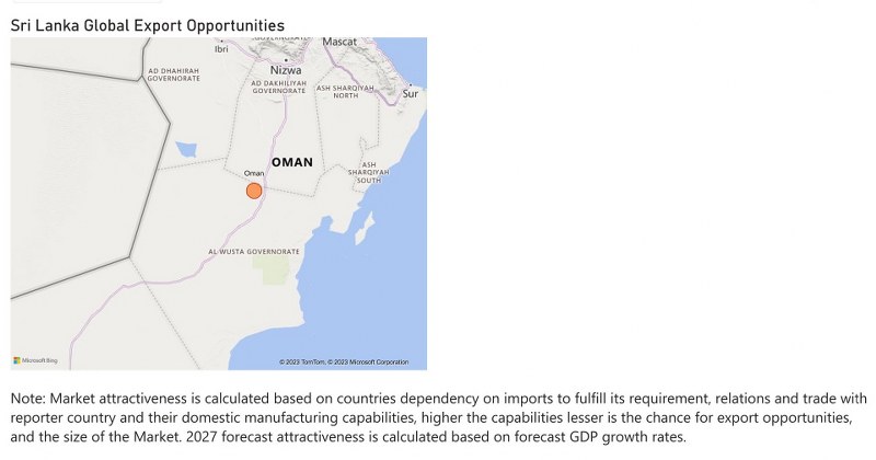 Sri Lanka Dental Chairs Market - Export Market Opportunities
