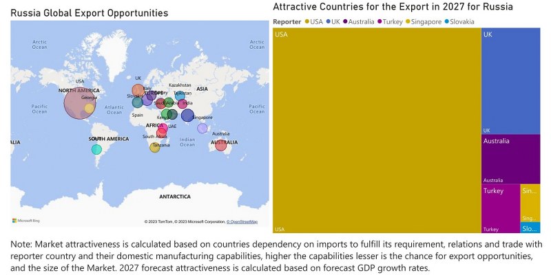 Russia CCTV Market - Export Market Opportunities