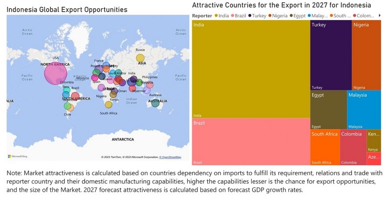 Indonesia Bearings Market | Country-Wise Share and Competition Analysis