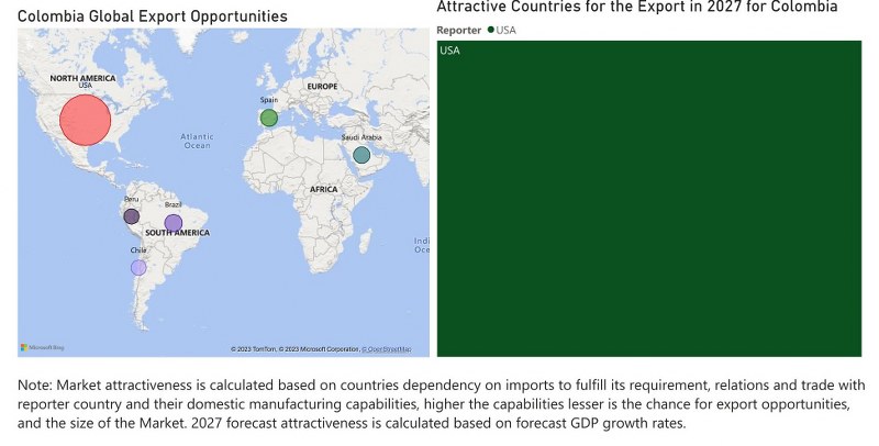 Colombia Circuit Breaker Market - Export Market Opportunities