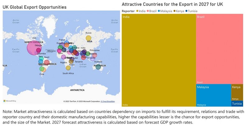 United Kingdom Bearings Market - Export Market Opportunities