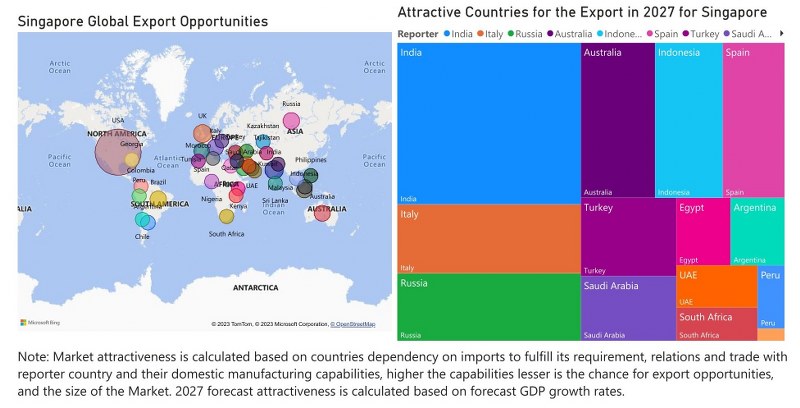 Singapore CCTV Market - Export Market Opportunities