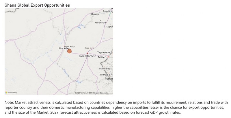 Ghana Circuit Breaker Market - Export Market Opportunities