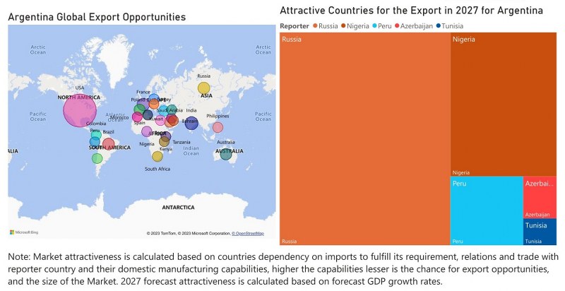 Argentina Bearings Market - Export Market Opportunities