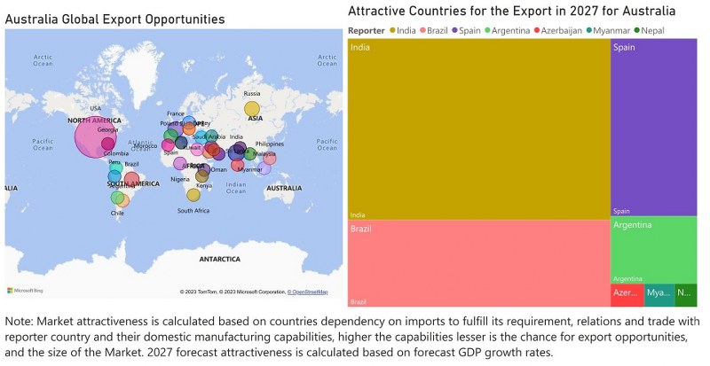 Australia Bearings Market - Export Market Opportunities