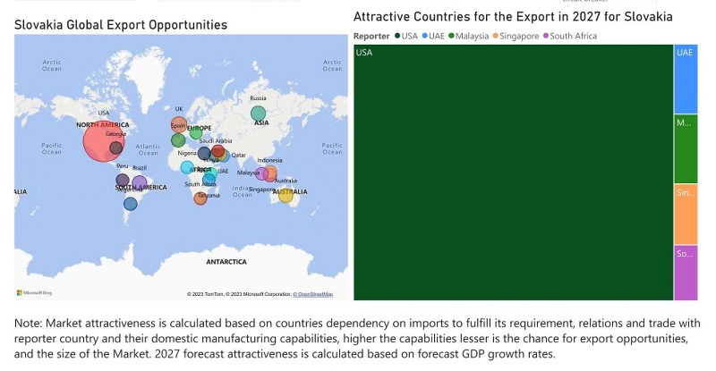 Slovakia Circuit Breaker Market - Export Market Opportunities